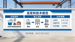 港北本地工厂讲解：说一遍公路压浆料和铁路压浆料的区别