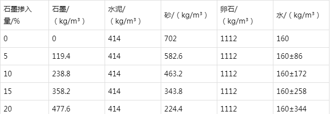 港北防静电水泥砂浆怎么做(附配比及施工方法)